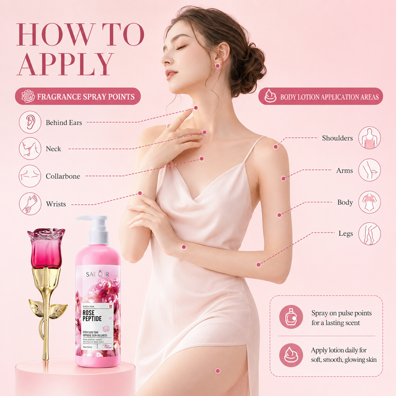 Rose Perfume & Body Lotion Set - Perfume Fragrance Body Lotion review and price