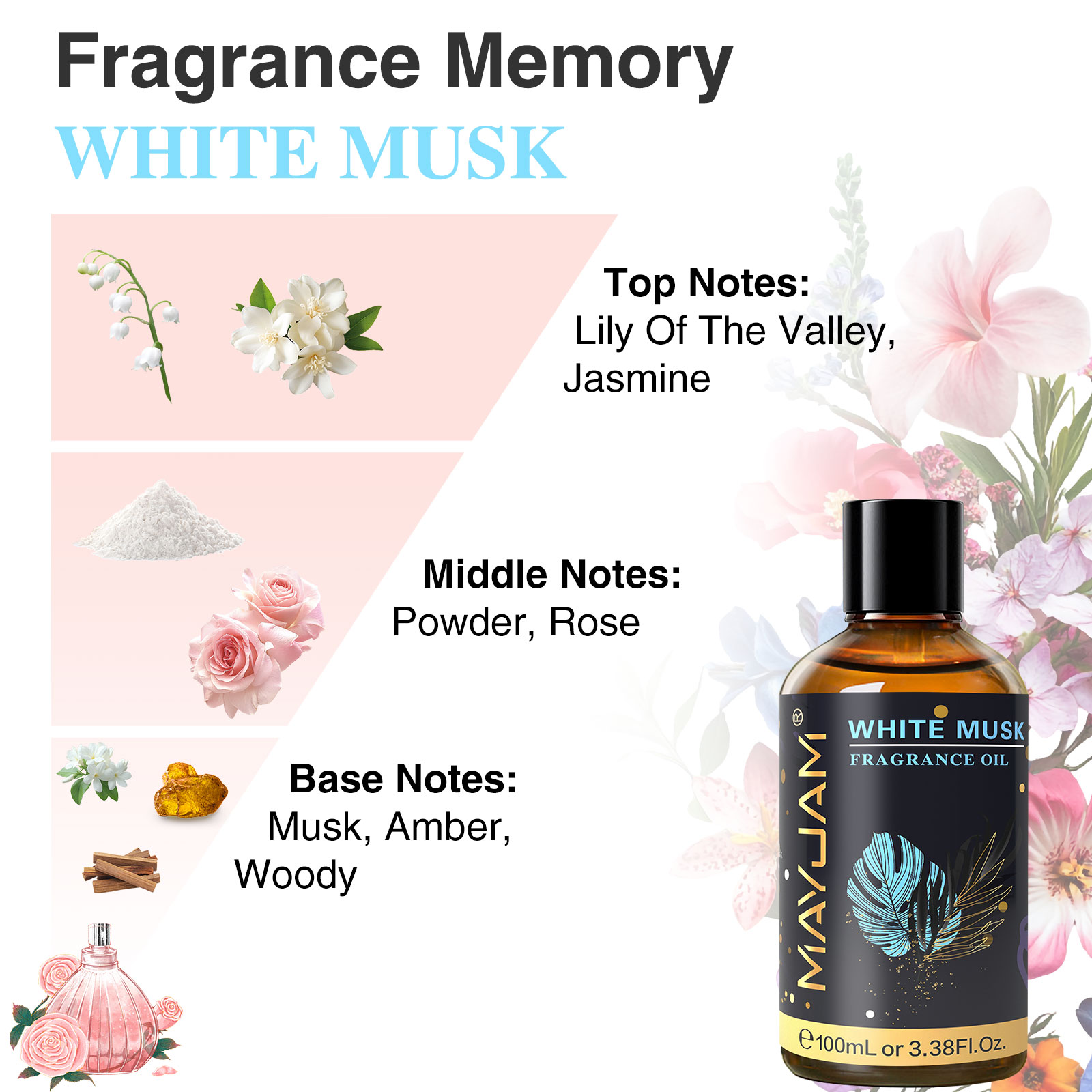 MAYJAM Aromatherapy Essential  - Musk White Oil review and price